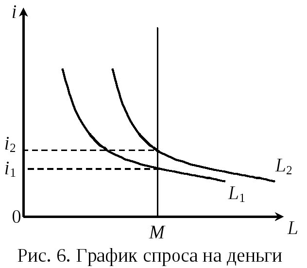 Кейнсианский крест кривая сбережений. Модели совокупного спроса — совокупного предложения (модели ad-as). Кейнсианский крест макроэкономика график. Классическая и кейнсианская модели макроэкономического равновесия. Когда положение экономики соответствует кейнсианскому.