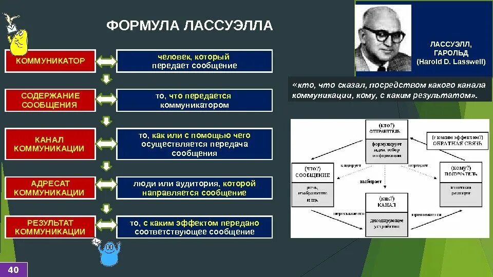 Какую информацию содержит политическая