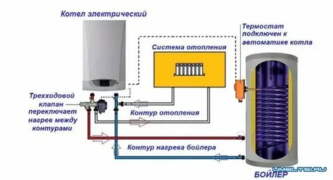 Электрокотел с бойлером схема