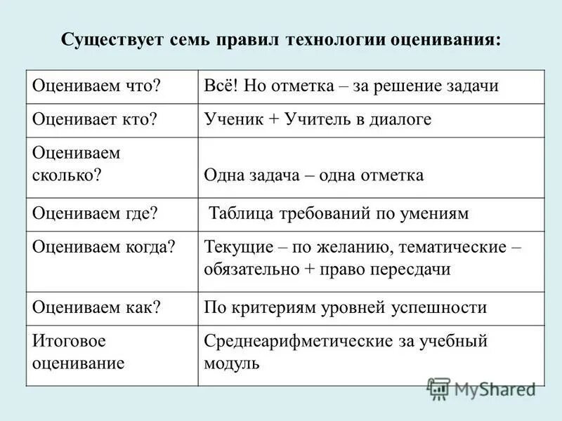 Вера с дзен железный дождь рассказ. Окна небесные отворились. Бытие схема. Бытие 17 глава. Планы существования.