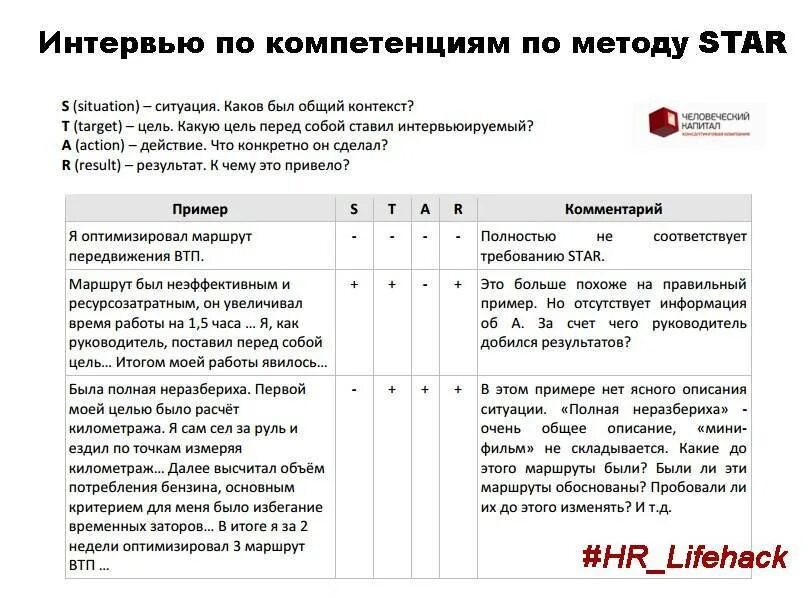 Запрос компетенций. Методика Care интервью по компетенциям. Интервью по компетенциям вопросы. Вопросы по компетенциям на собеседовании. Интервью по компетенциям примеры вопросов.