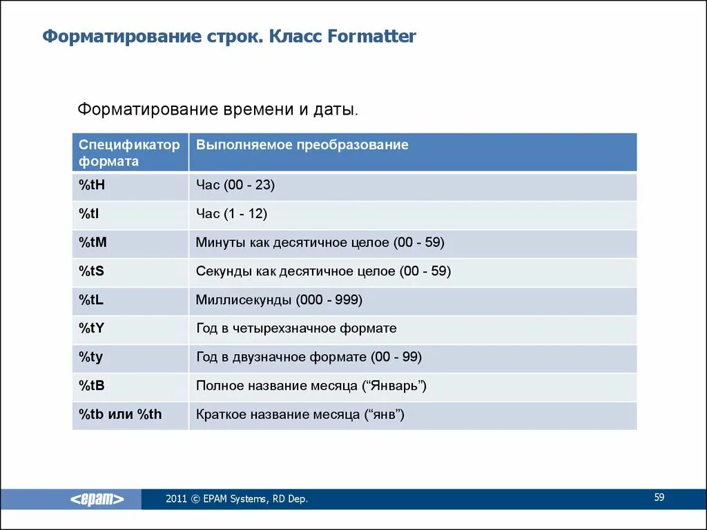 Класс строка. Форматирование строк. форматируемая строка java. форматирование строк java. форматированный вывод java.