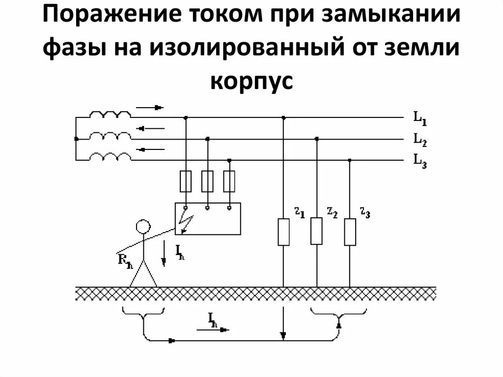 Замыкание в сети с изолированной нейтралью. Схема щита с изолированной нейтралью. Защитное заземление. Схема защитного заземления. Сеть с глухозаземленной нейтралью схема.