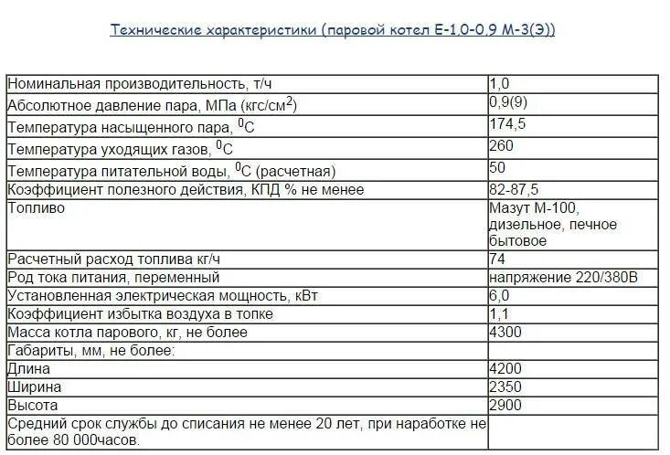 Объем гкал. Параметры топлива для паровых котлов. Парового котла КИВ-200-3,5. Расход воды на паровую котельную. Параметры воды для парового котла.