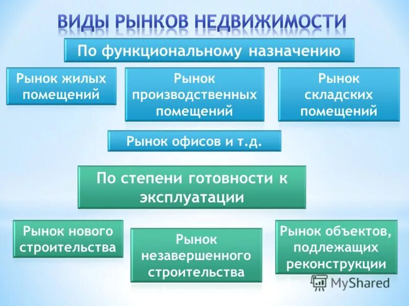 Функции рынка в экономике. Критерии классификации рынка. Основные виды рынков таблица. Классификация рынков по различным признакам. Классификация рынков таблица.