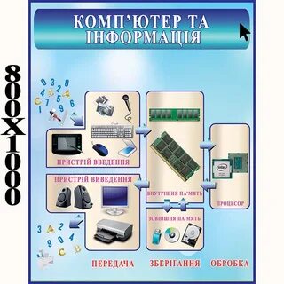 Постер на компьютере