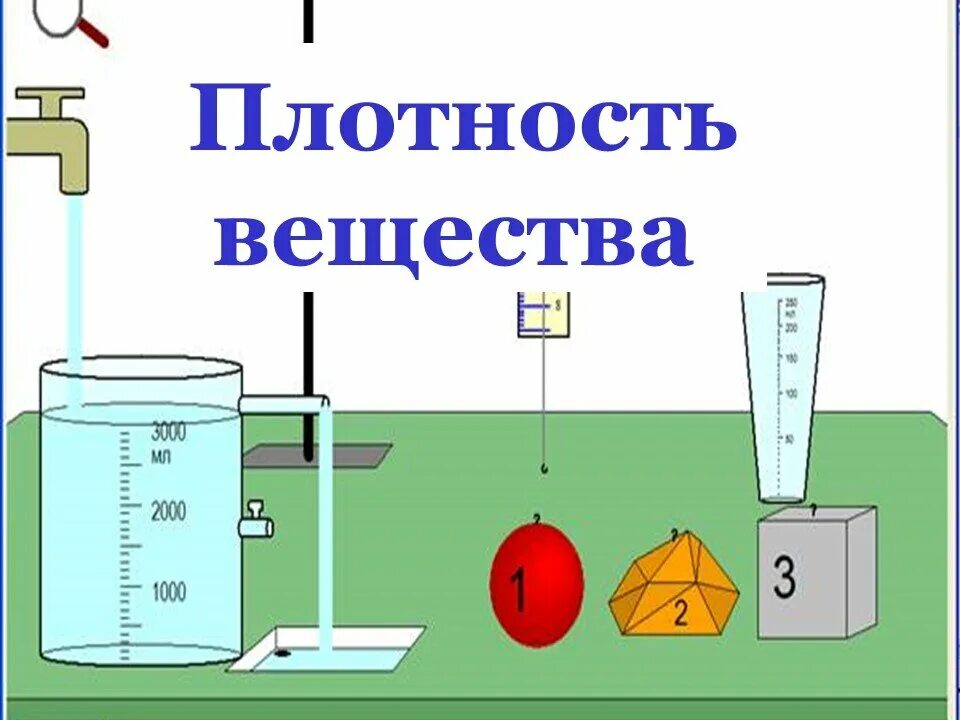 Плотность вещества физика. Формула для определения плотности вещества физика 7 класс. Примеры плотности вещества. Плотность. Плотность тела 7 класс.