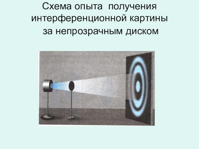 Эксперимент интерференции света. Интерференция схема опыта. прибор световой для интерференции. дифракция схема опыта. дисперсия дифракция интерференция.