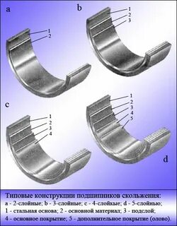 Металл вкладышей