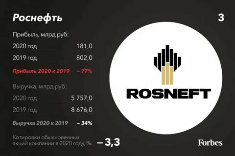 роснефть 2019
