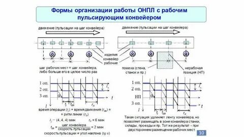 Скорость движения конвейера