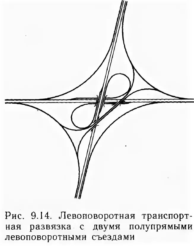 Расчётная схема левоповоротного съезда. Пересечения в разных уровнях. Полупрямой левоповоротный съезд. Полупрямые левоповоротные съезды.