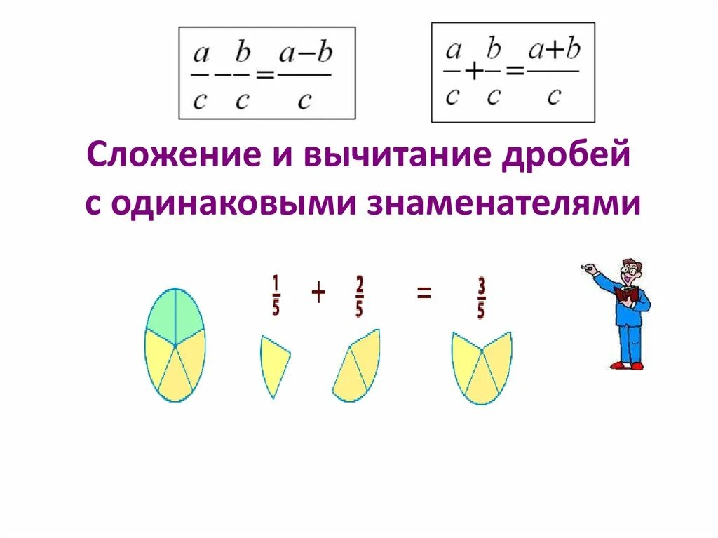 Сложение и ввчитание дробей с одинаковыми Знами. Сложение и вычитание дробей с одинаковыми знаменателями. Сложение дробей с одинаковыми знаменателями 5 класс. Сложение и вычитание дробей с одинквовымизнаменателями. Сложение и вычитание дробей математика 4 класс