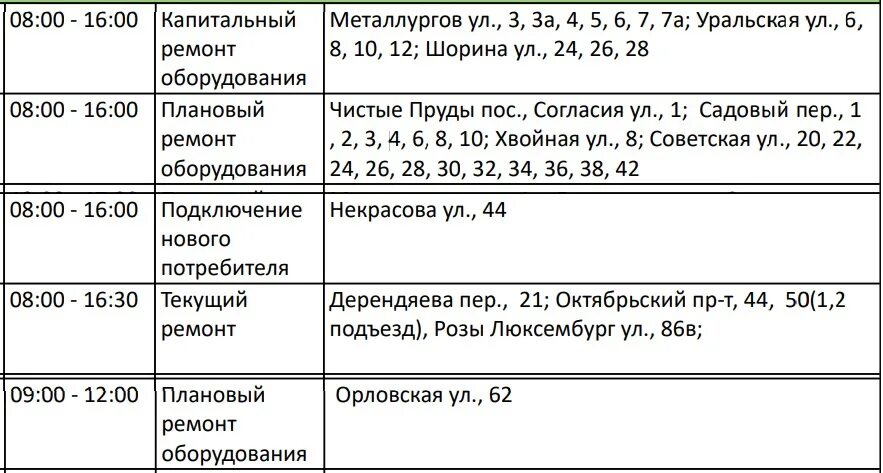 Плановые отключения челябинск. Плановое отключение электричества. Плановые отключения электроэнергии Киров. Плановые отключения по электроэнергии. График плановых отключений электроэнергии.