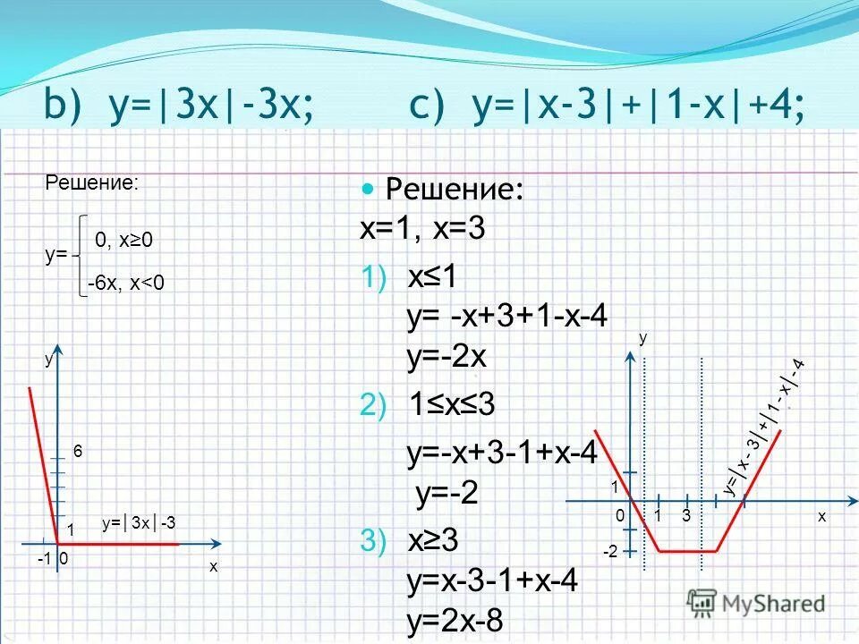 Решите систему уравнений x+2y=3. Y y 2y 0 решение дифференциального уравнения. Решить систему уравнений. Решить дифференциальное уравнение x2(x2+4)y=cos2y. X и y решение.