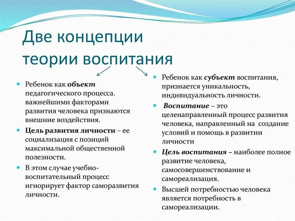 Теории воспитания в педагогике. Теория воспитания в педагогике кратко. Педагогические основы теории воспитания. Классические концепции воспитания в педагогике.