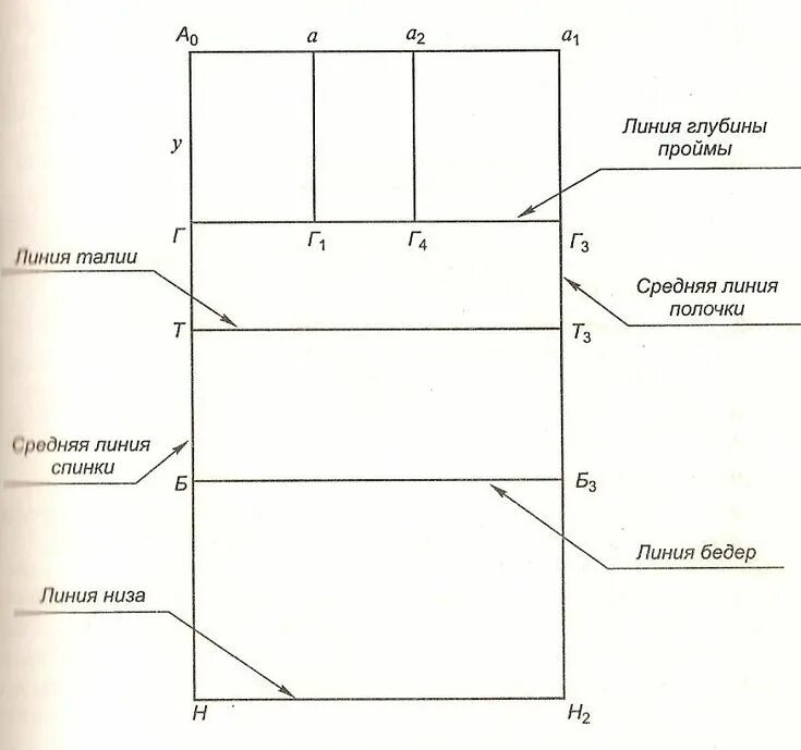 Выкройка платья из сетки