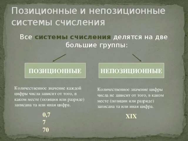 Выбери непозиционные системы счисления. Позиционные и непозиционные системы. Системы счисления позиционные и непозиционные системы счисления. Позиционная и непозиционная система исчисления. Позицыоные и не позицыоные системы исчесления.