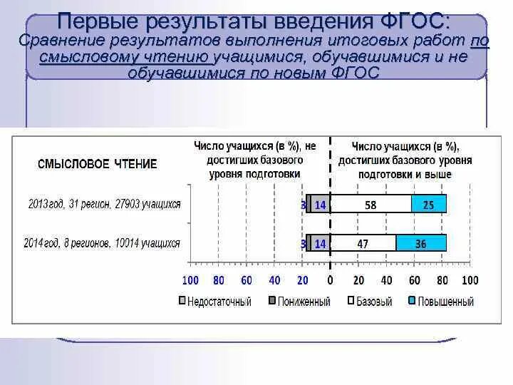 Читательская грамотность вариант 2 гольфстрим. Читательская грамотность фгос. ответы по итоговому тестированию читательская грамотность. проверка читательской грамотности 4 класс 2025 год эры и периоды. добавить результаты по введению.