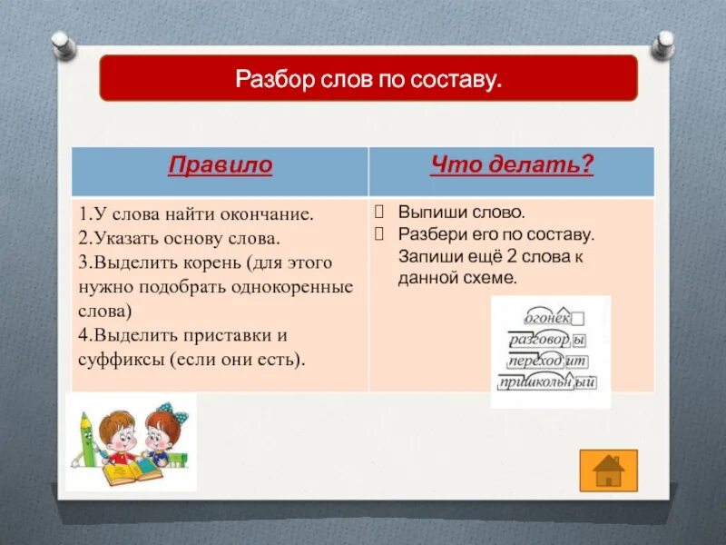 Разобрать слово по составу. Состав слова разбор слова по составу. Слова для разбора по составу 2. Нашел разбор слова по составу. Презентация разбор слова по составу 4 класс