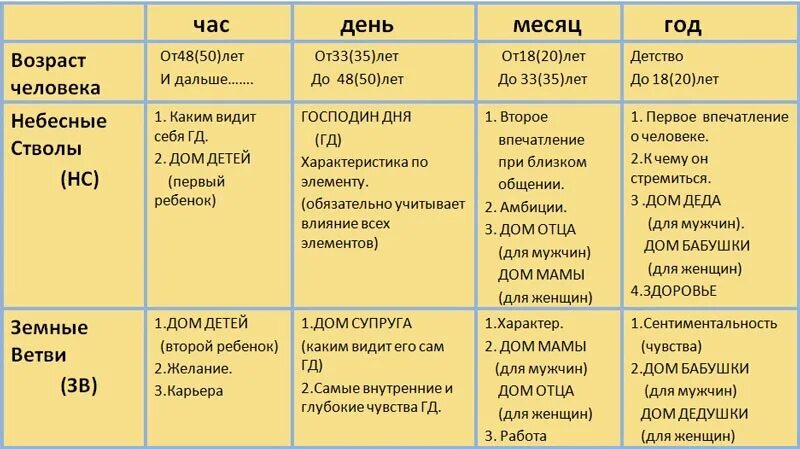 Фен шуй рассчитать по дате. Фен шуй ба цзы. родственники в карте ба цзы таблица. карта бацзы с расшифровкой. карта базцы расшифровка.