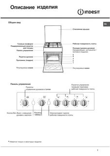 Управление газовой плитой