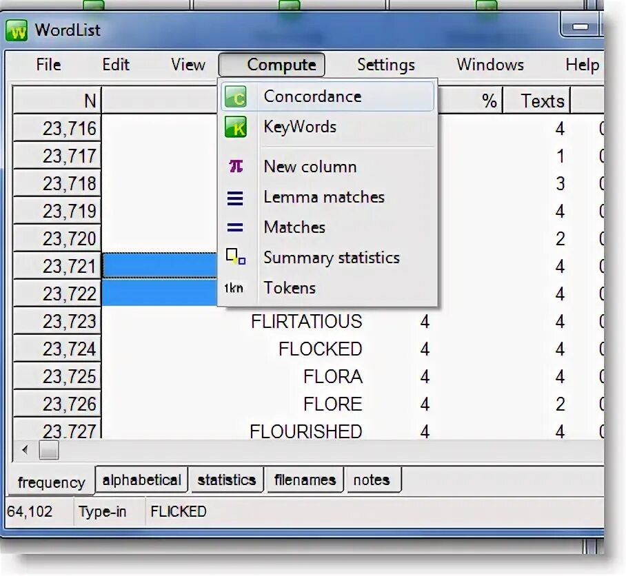 Select keyword