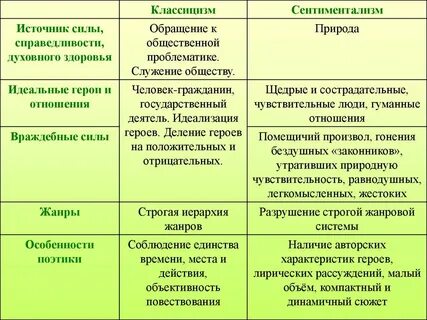 Сравнительная характеристика лизы и эраста таблица