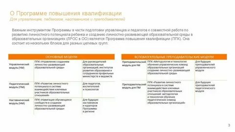 Программа личностного потенциала вклад в будущее