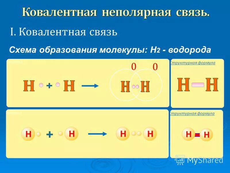 Сера неполярная связь