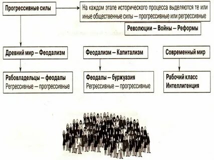 Более прогрессивный класс побеждает