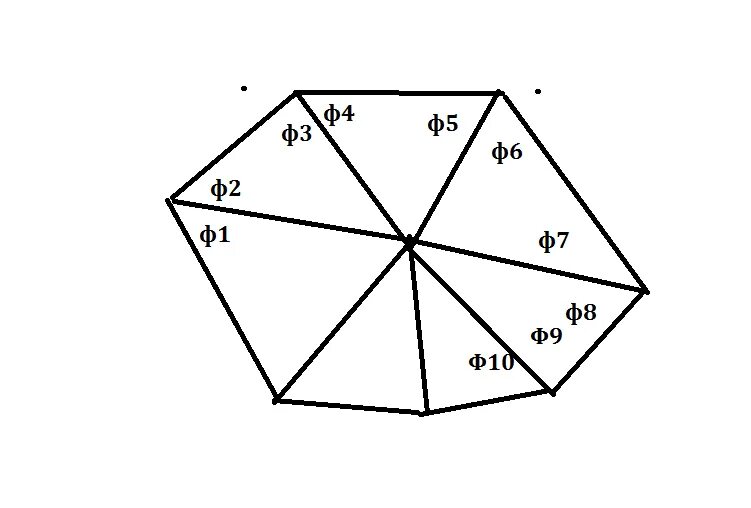 Сумма углов восьмиугольника равна. Формула угла правильного восьмиугольника. Сумма внутренних углов правильного восьмиугольника. Сумма углов выпуклого n-угольника равна 180 n-2. Сумма углов восьмиугольника формула.