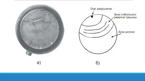 Усталостное разрушение