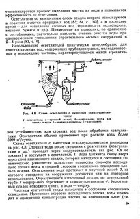 Слой осадка