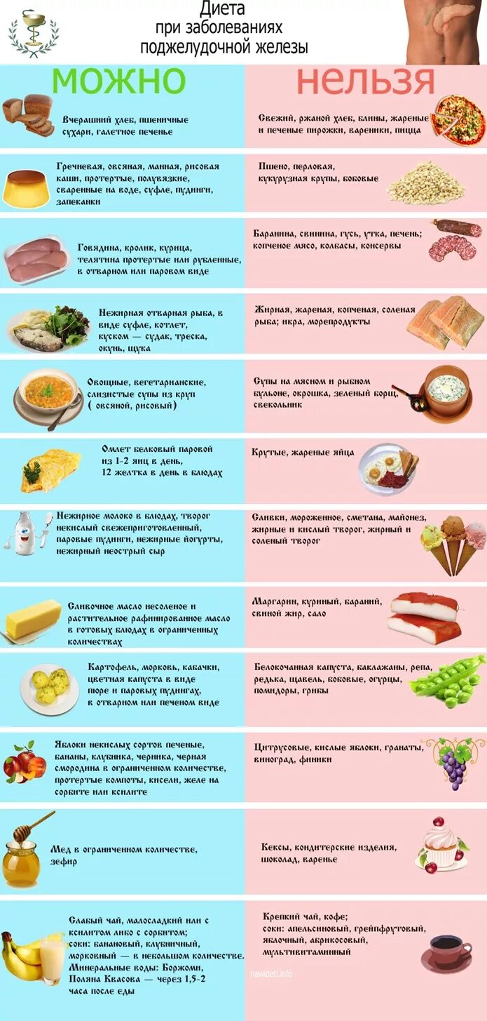 Какие продукты есть при поджелудочной железе. Диета при панкреатите. диета приподжедудочной. диета при поджелудочной. диета прмподжелудовной.