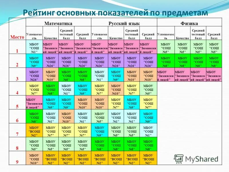 рейтинг основной. рейтинг основной. текущая рейтинговая оценка. список регионов россии по качеству жизни 2020. главным рейтингом.