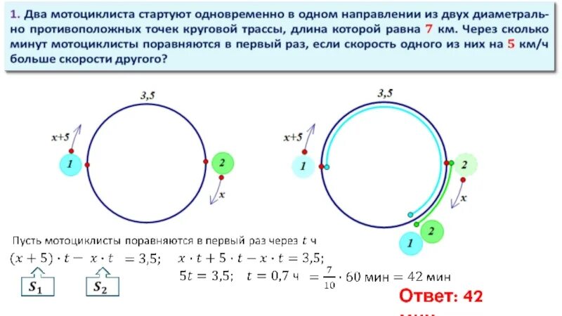 Время движется по кругу. Задачи на кольцевое движение. Задачи на движение по кругу. Задачи на круговое движение. Задачи на движение по окружности.