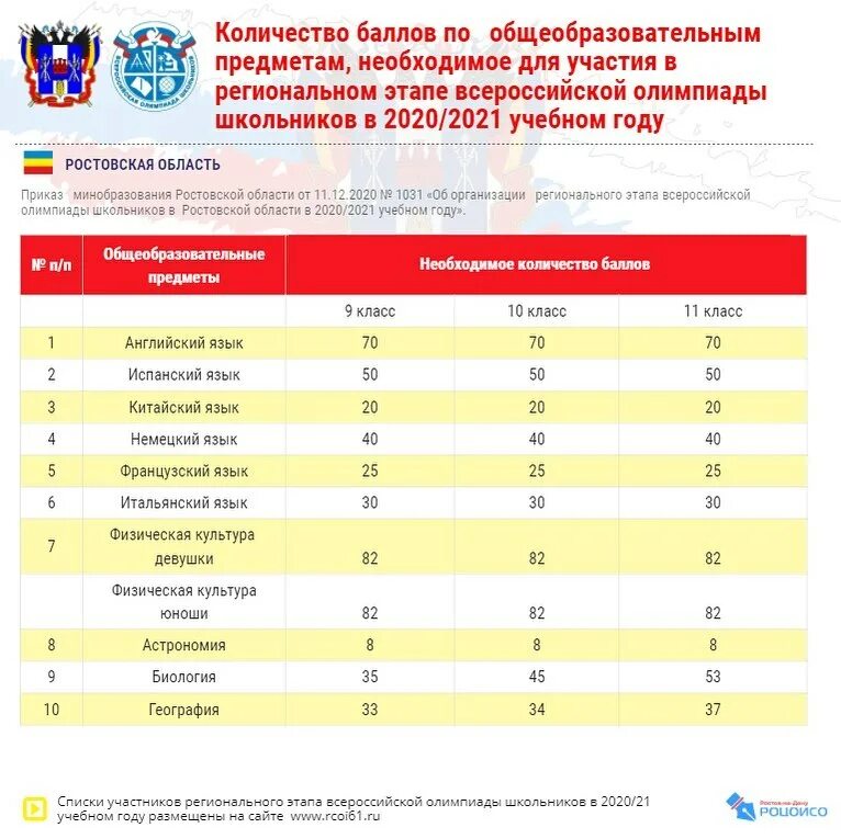 Расписание муниципального этапа всош. Олимпиады в 2020 2021 учебном году. График проведения муниципального этапа. Сроки проведения всероссийской олимпиады школьников ?. Олимпиады в 2020 2021 учебном году.