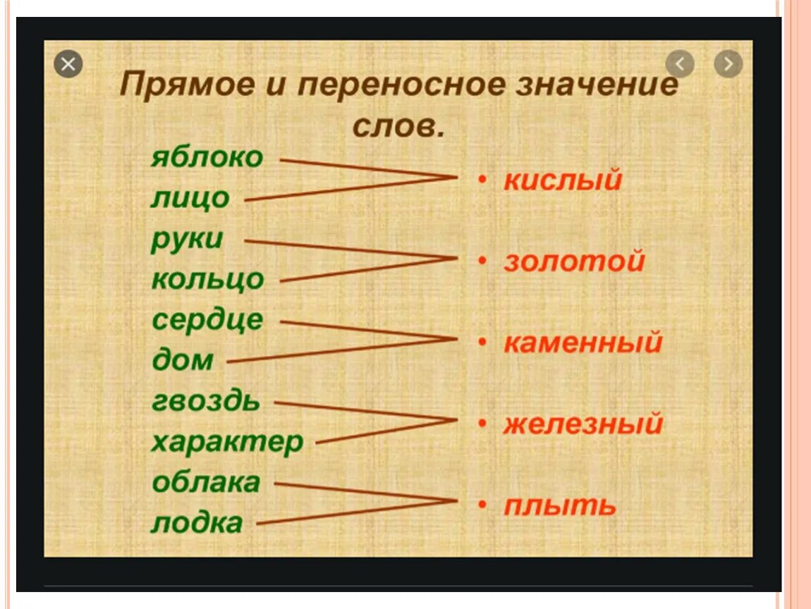 Что значит слова жила. Примеры прямого и переносного значения слова. Прямое и переносное значение слова примеры. Переносном значении. Слова с прямым и переносным значением примеры.