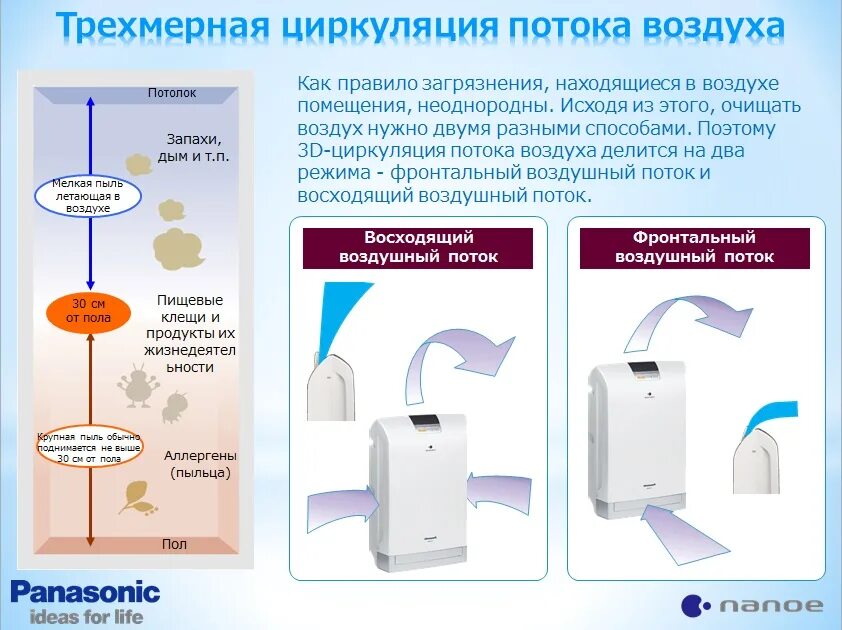 Очистка воздуха от запаха. Очистка и увлажнение воздуха. Увлажнитель Panasonic. Дозатор очиститель воздуха. Включи воздух через