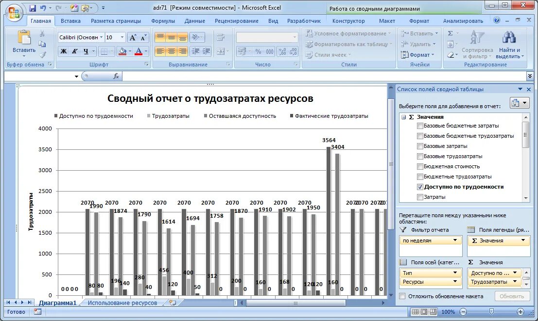 Мс отчет. MS Project отчеты. Отчеты графики. Отчёт с таблицами и графиками. Сводная таблица отчет.