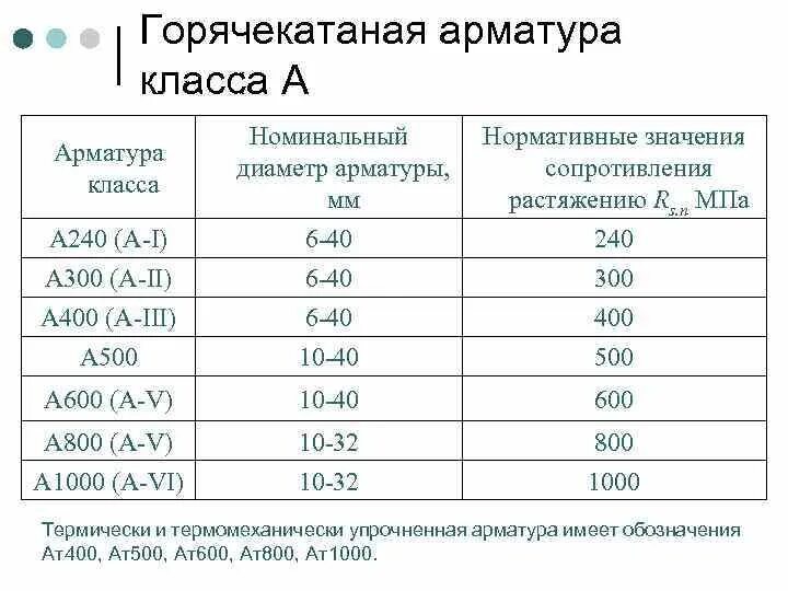 Маркировка арматуры а3 что это. Маркировка арматуры а240. Арматура а240 класс арматуры. Классификация арматуры таблица по классам. Арматура перевод