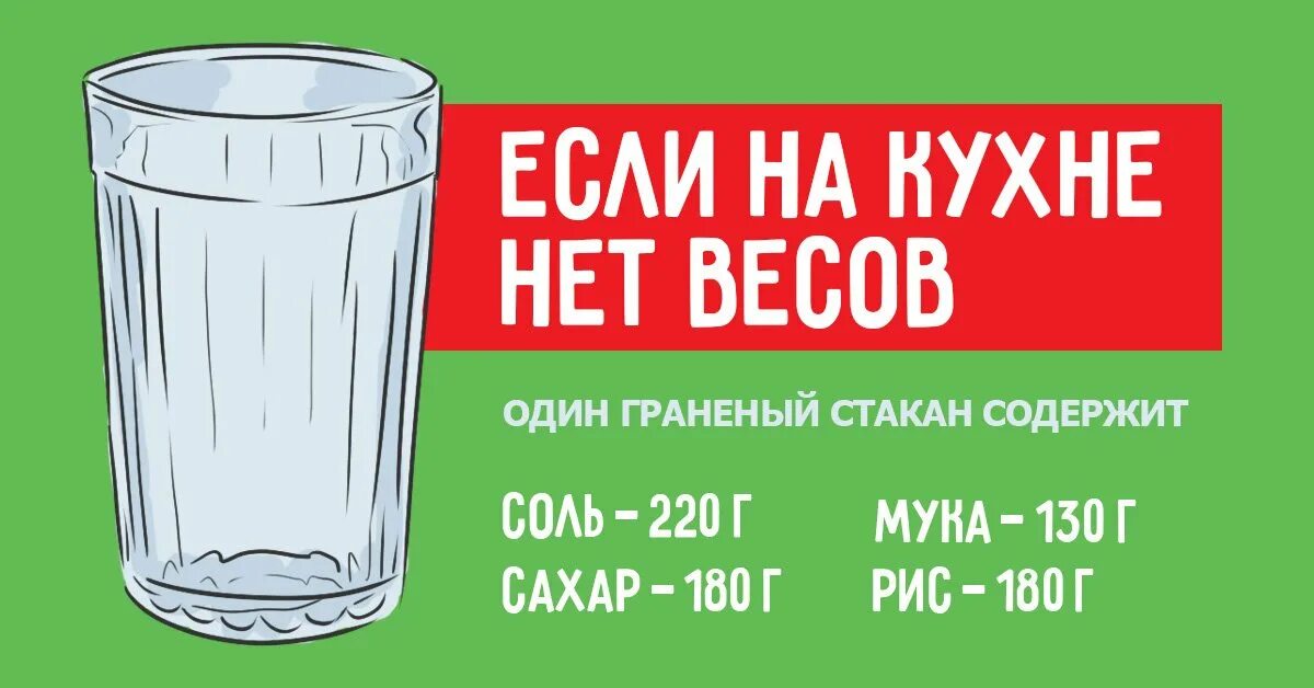 Сколько риса в граненом. Обея граненого стакана. Объем граненого стакана. Объем граненггостакана. Объем воды в граненом стакане.