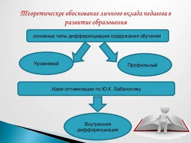 Дифференциация содержания образования. Профильная и уровневая дифференциация в школе. профилированная дифференциация. дифференциация обучения (профильное обучение) в рисунках. профильной и уровневой дифференциацией в обучении математике.