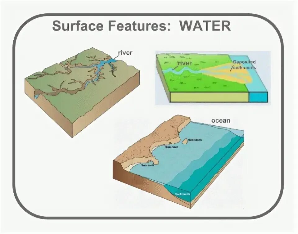 Surface features. Surface features