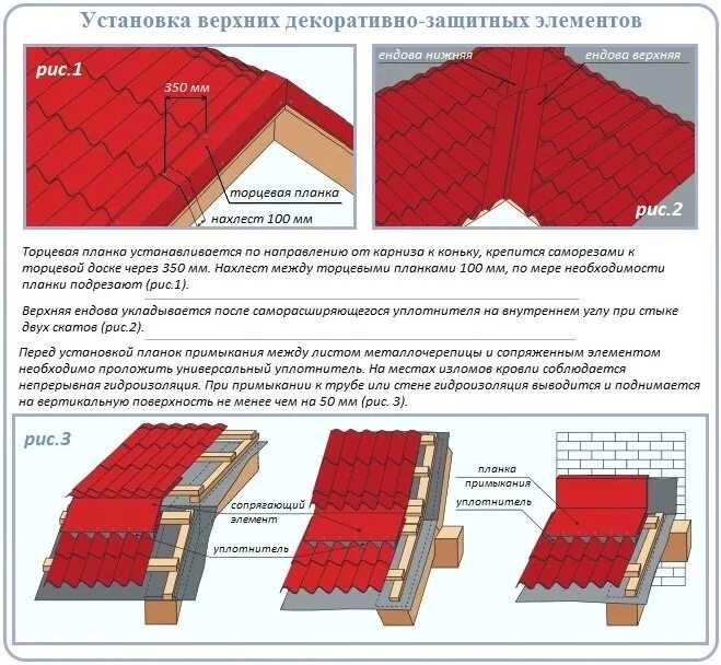 Как крыть металлочерепицу. Кровля металлочерепицы instrukcija. Кровля ендова планка примыкание. Схема устройства ендовы кровли из металлочерепицы. Схема элементов для монтажа металлочерепицы.