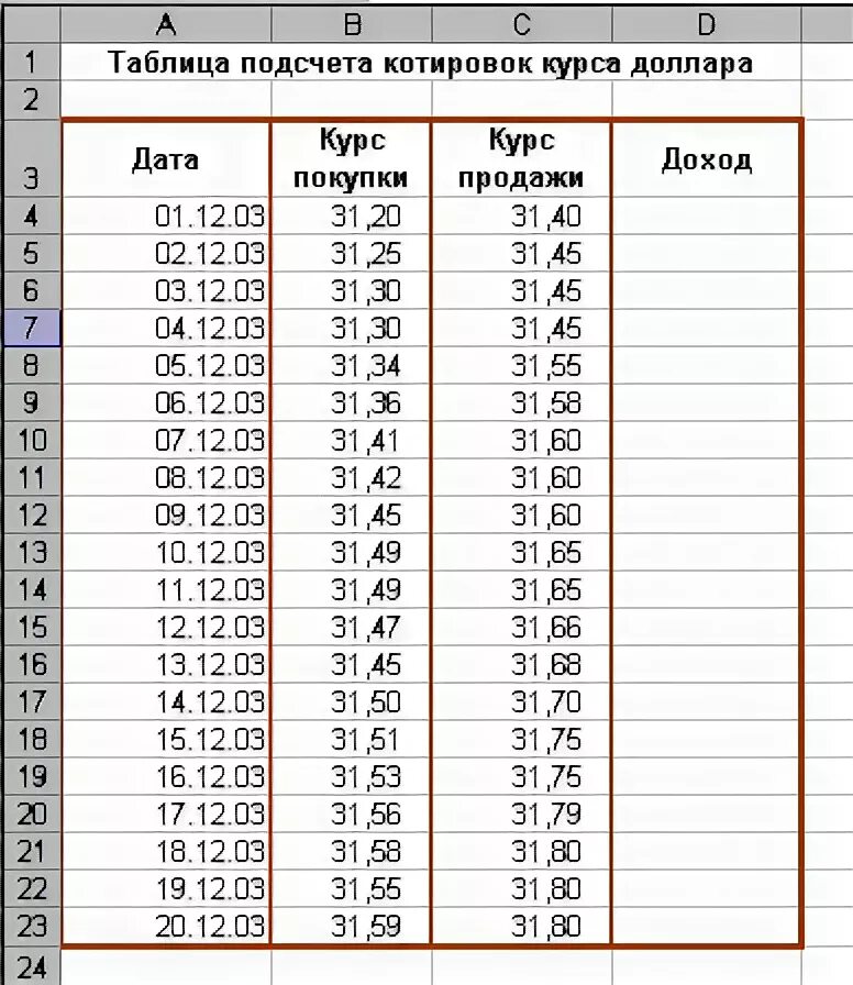 Средний курс валют. Таблица подсчёта котировок курса доллара таблица. Таблица подсчета котировок курса доллара excel готовая. Котировка курса доллара таблица Exel. Таблица excel курс доллара.