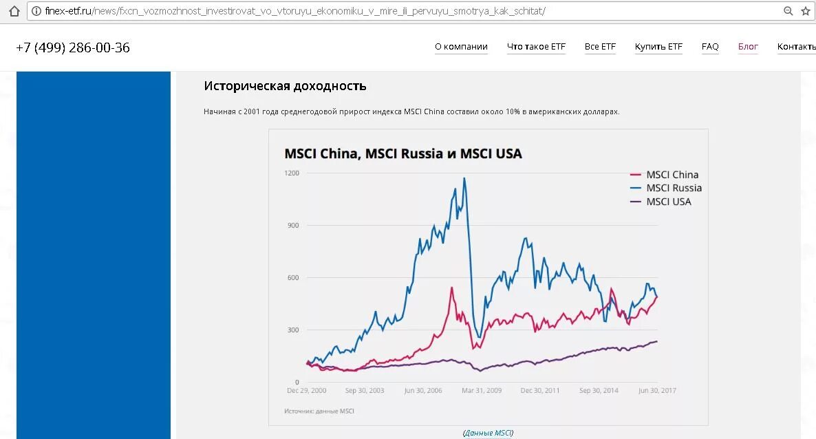 Стоимость etf. Finex. Finex биржа. Россия ETF. Доходность фондов Finex ETF В рублях.