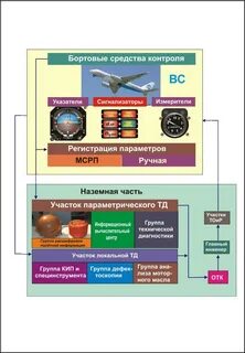 Средства регистрация