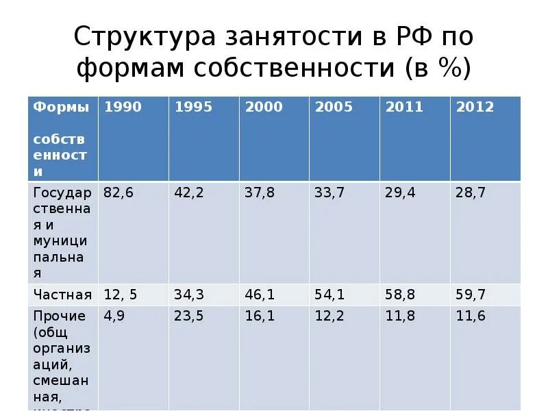Распределение в экономике организации предприятия. Структура организации частной собственности в рф. Структура земель рф по формам собственности. Формы собственности предприятий в рф. Распределение организаций по формам собственности.
